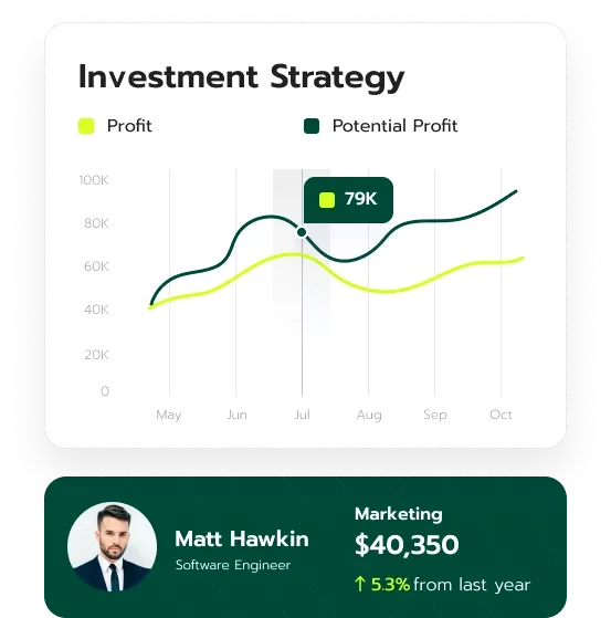Model Maxalt Opt AI trading